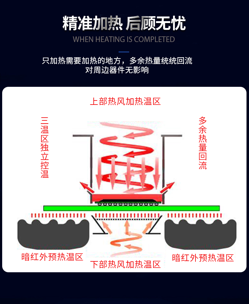 BGA返修臺(tái)DH-G620-8