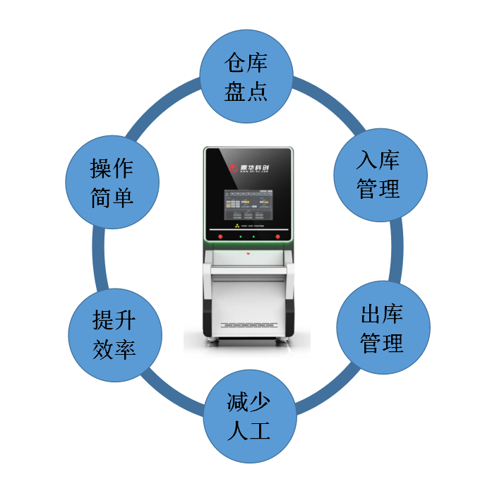 x-ray點(diǎn)料機(jī),智能點(diǎn)料機(jī)