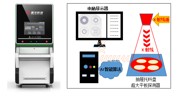 x-ray點(diǎn)料機(jī),x-ray智能點(diǎn)料機(jī)