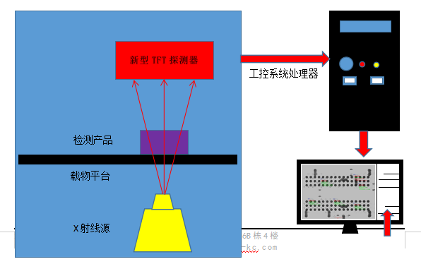 X-RAY檢測設(shè)備,X-RAY無損檢測儀